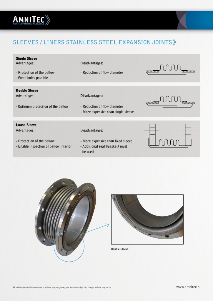 End Fittings  | AmniTec B.V.